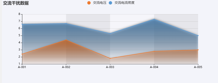 Echarts真正的图表联动示例