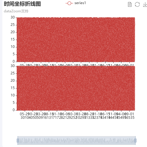 Echarts 数据量过大时拖拽dataZoom时卡顿 如何解决示例