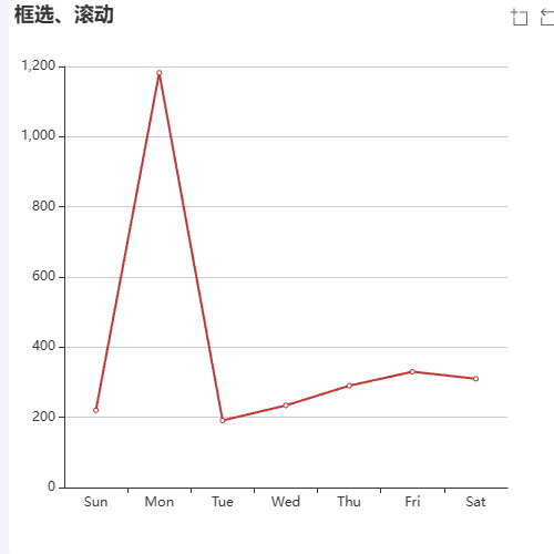Echarts框选数据示例