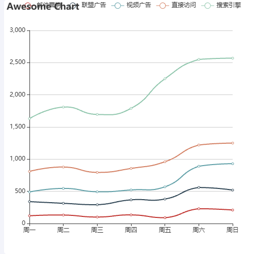 Echarts图例反选示例