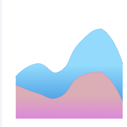 Echarts水量统计示例