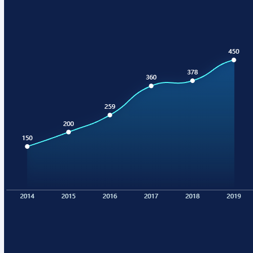 Echarts趋势图示例