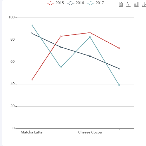 Echartsdataset组件添加markPoint标记的问题示例