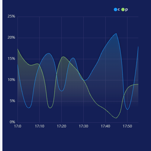 Echarts波浪线示例