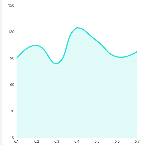 Echarts折线图示例
