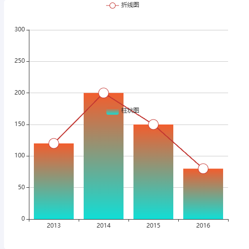 Echarts柱状图+折线图备选样式示例