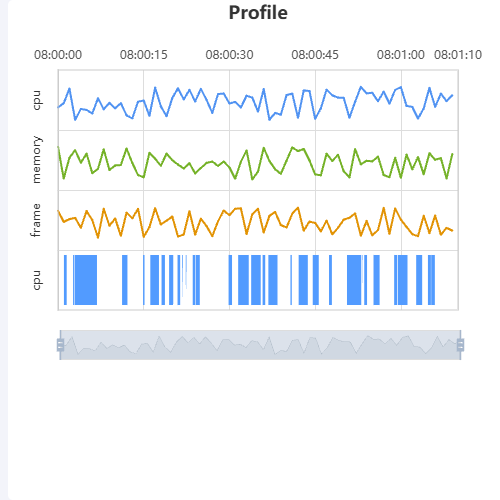 EchartsAwesome Chart示例