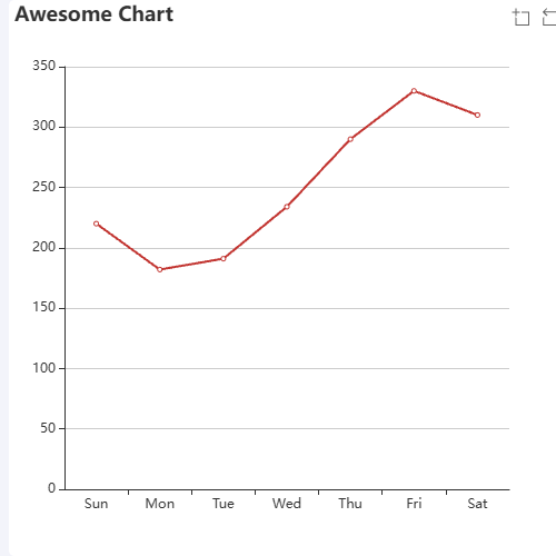 Echartstoolbox中datazoom的选项框示例