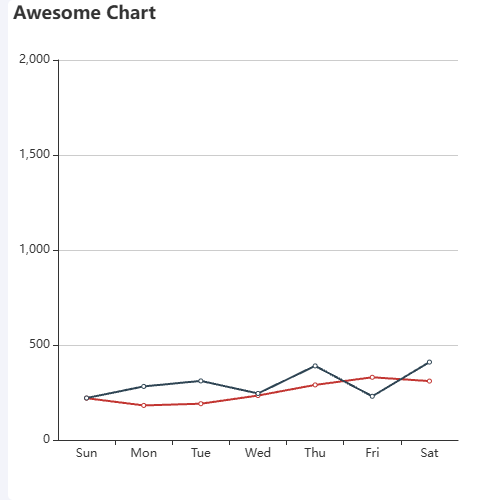 Echarts多条折线图拐点处重合示例