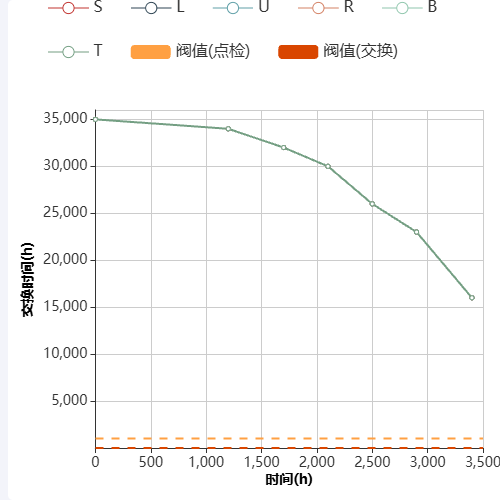 Echarts折线图横坐标错误示例