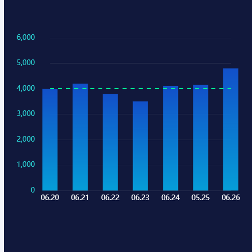 Echarts能耗趋势分析示例