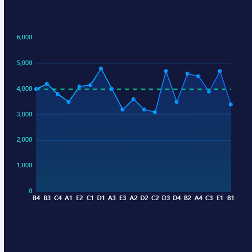 Echarts数字分析--场馆承载力波动曲线示例