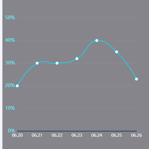 Echarts平安会展--场馆严重事件概率变化趋势示例