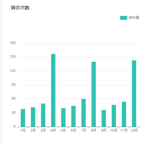 Echarts柱状图阴影示例