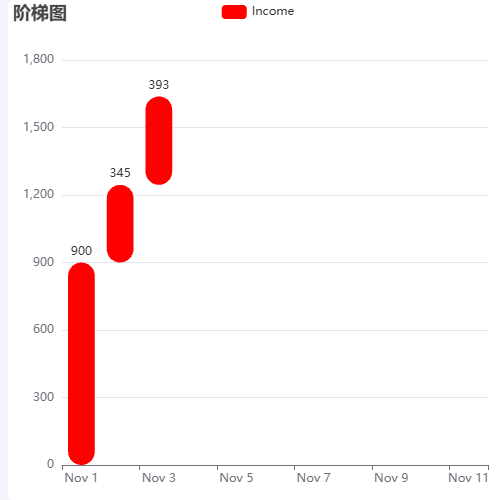 Echarts阶梯图示例