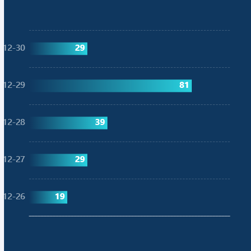 Echarts水平柱状图示例