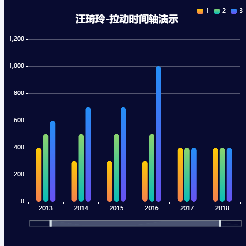 Echarts汪琦玲-拉动时间轴演示示例
