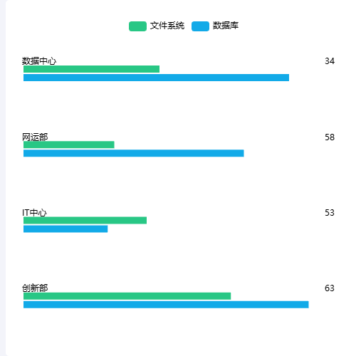 Echarts横向柱状图示例