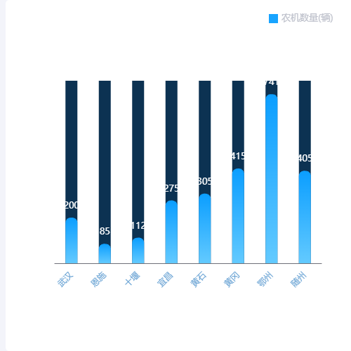 Echarts柱状图顶部显示值和圆角同时使用示例