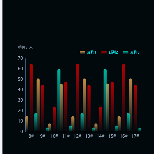 Echarts多渐变色柱状图示例