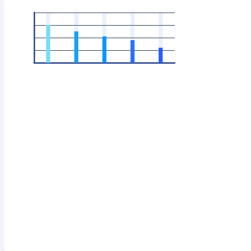 Echarts条形图示例