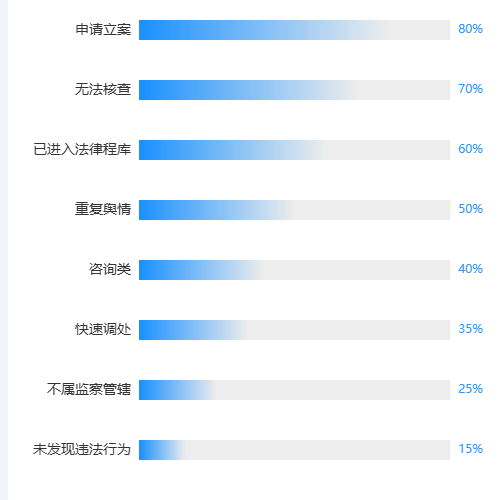 Echarts柱状图示例