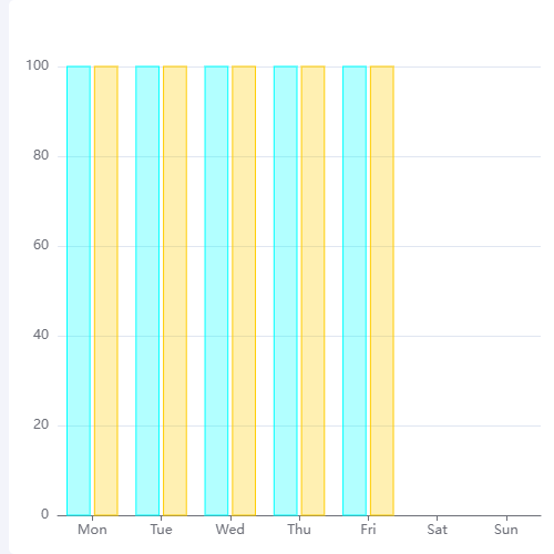 Echarts透明柱状图示例