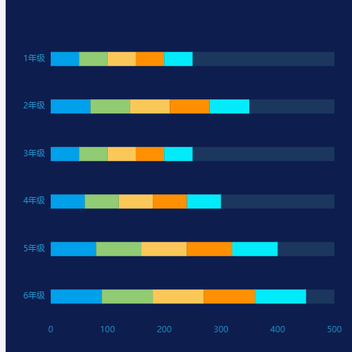 Echarts横向汇总示例