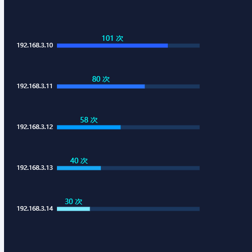 Echarts条形图示例