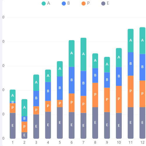 Echarts柱状图示例