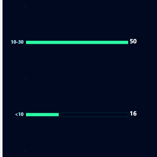 Echarts横向柱状图带文字示例
