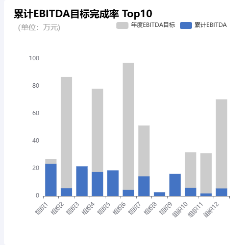 Echarts重叠柱状图示例