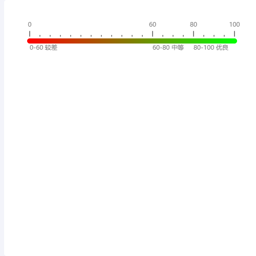 Echarts带刻度进度条示例