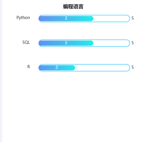 Echarts数分知识示例