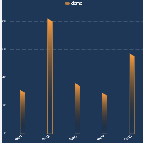 Echarts斜切柱状图示例