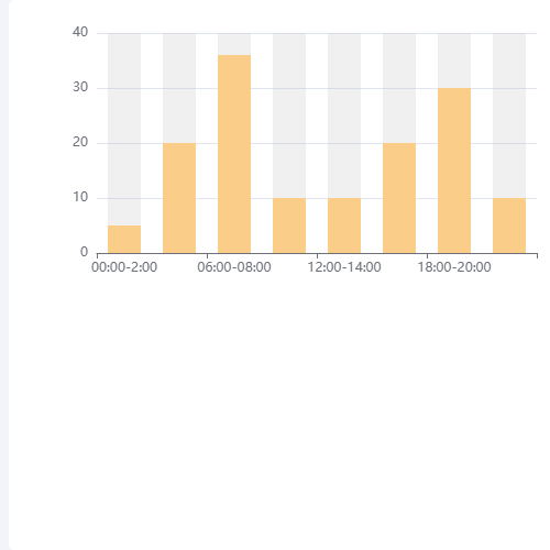 Echarts报警数量示例