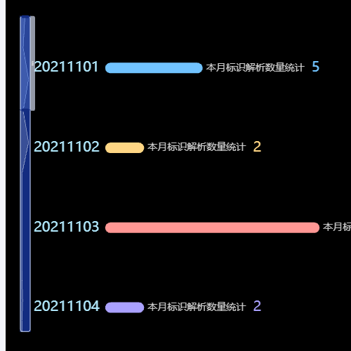 Echartscopy-by示例