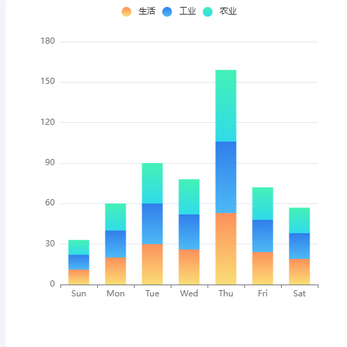 Echarts渐变叠加柱状示例