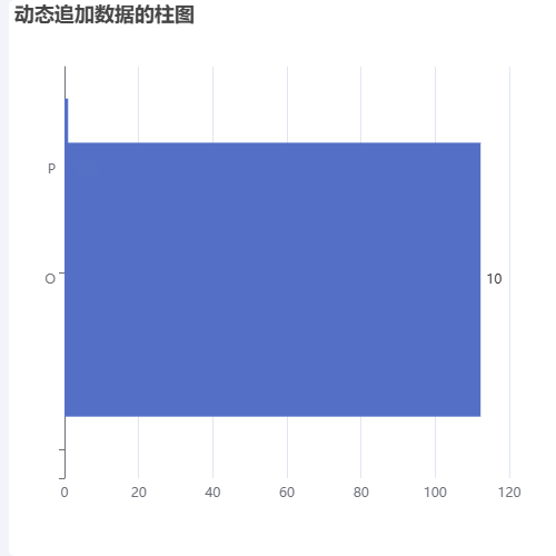 Echarts动态追加数据的柱图示例