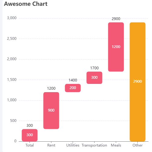 EchartsAwesome Chart示例