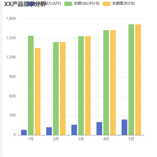 EchartsXX产品需求分析示例