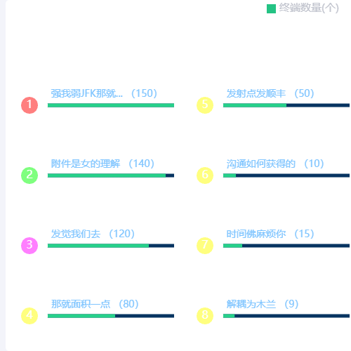 Echarts两排显示（适配不是很好）示例