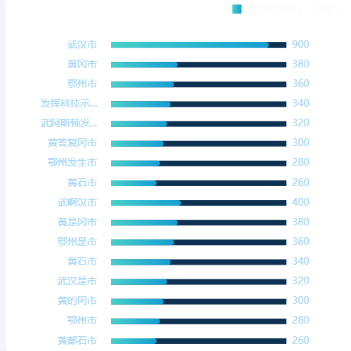 Echarts两个y轴，使数字一直在图右边示例