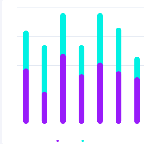 Echarts数据金额展示示例