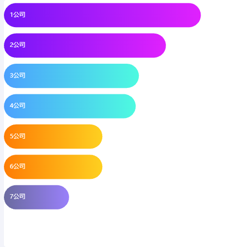 Echarts资金柱状图示例