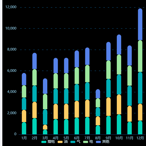 Echartsenergy type示例