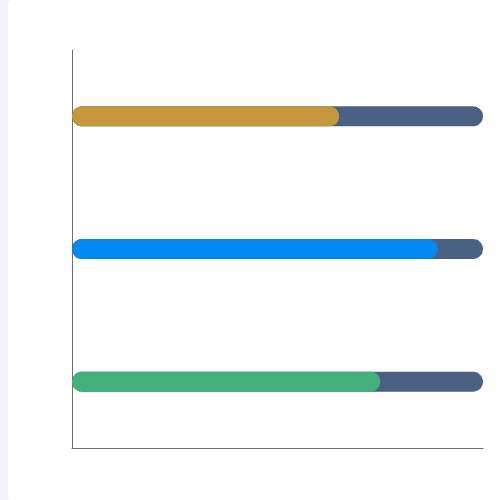 Echarts横向柱子示例