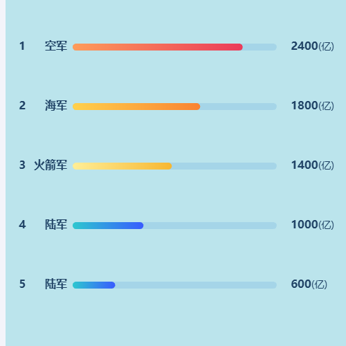 Echarts彩色进度条示例