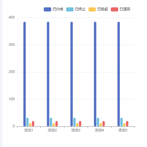 Echarts色板卡示例
