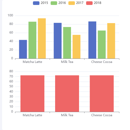 Echarts一一对应示例